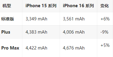 分宜苹果16维修分享iPhone16/Pro系列机模再曝光